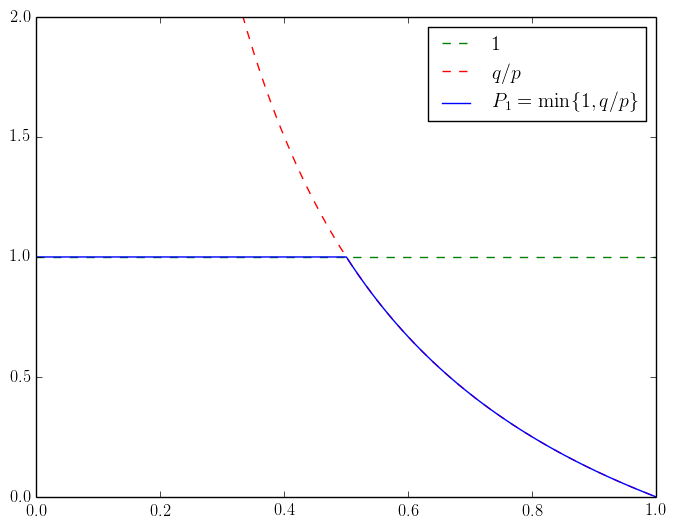 The graph of P_1